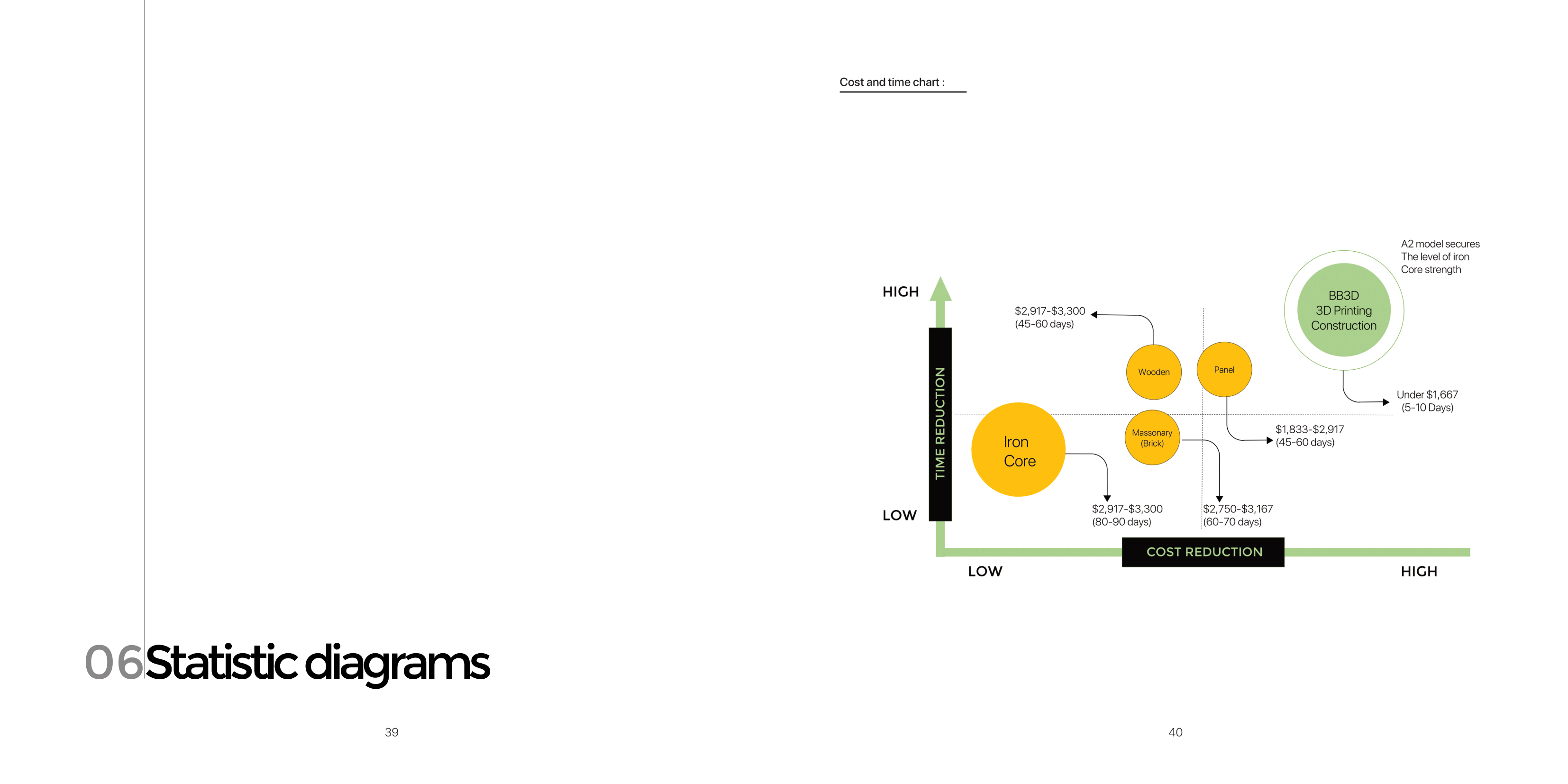Construction Timeline Visualization